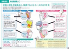 4月にスタートした「機能性表示食品」で消費者のヘルスリテラシーは高まるのか?